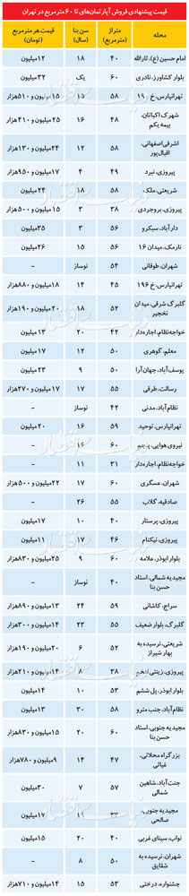 کرمان رصد