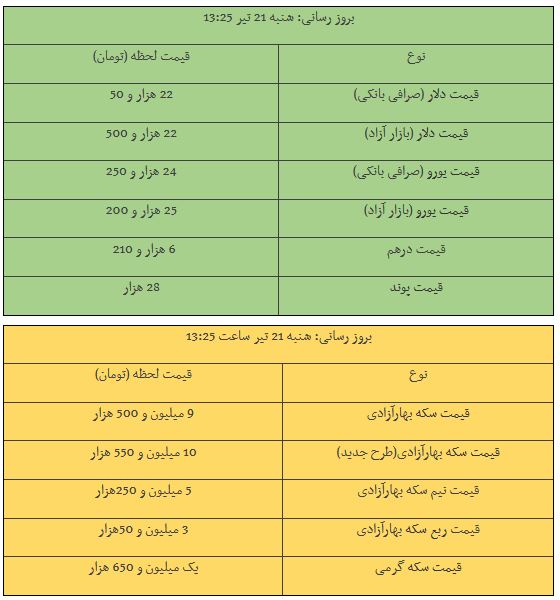 کرمان رصد