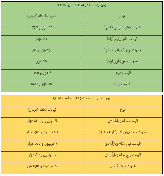 کرمان رصد