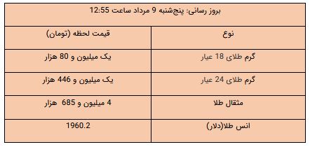 کرمان رصد