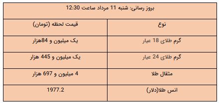 کرمان رصد