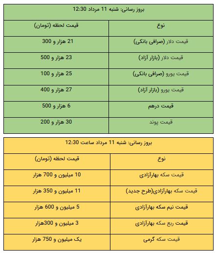 کرمان رصد