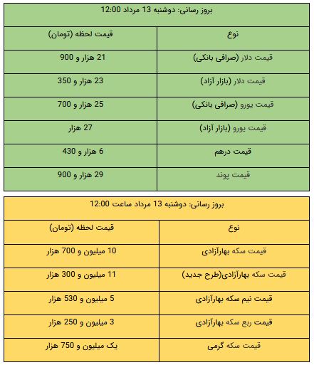 کرمان رصد