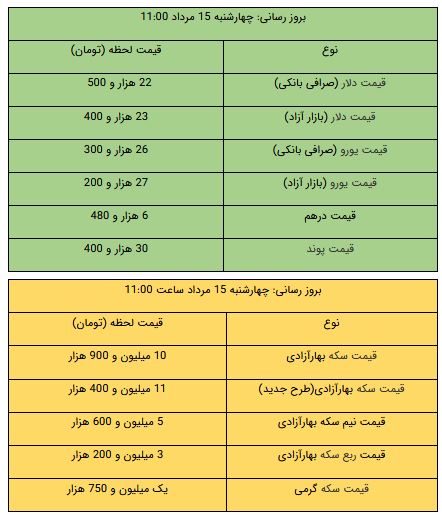 کرمان رصد