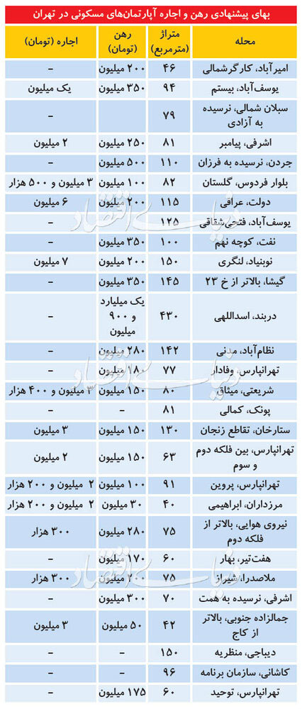کرمان رصد