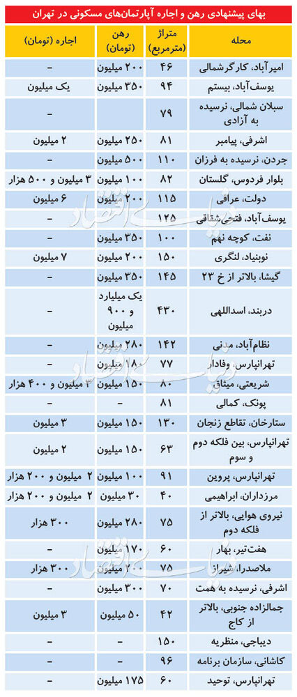 کرمان رصد