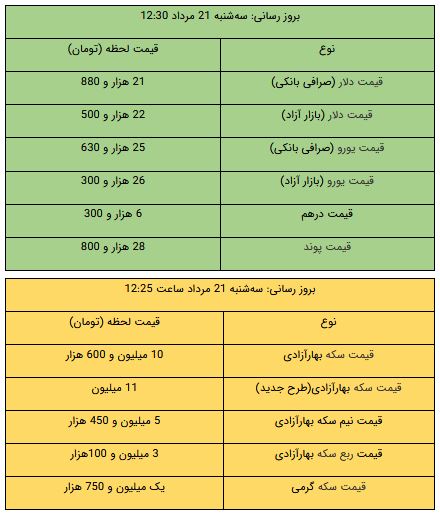 کرمان رصد