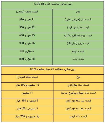 کرمان رصد