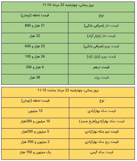 کرمان رصد