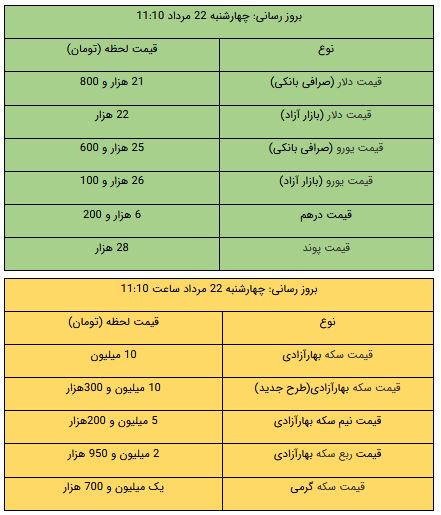 کرمان رصد