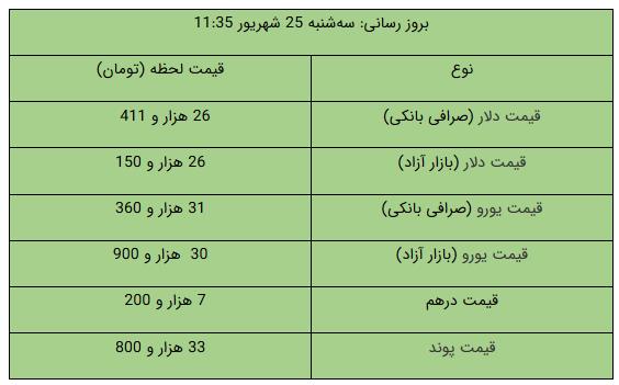 کرمان رصد