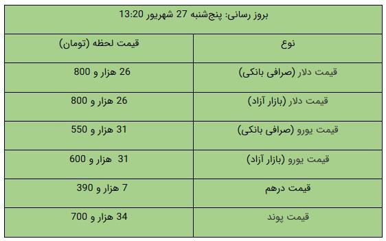 کرمان رصد