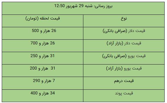 کرمان رصد