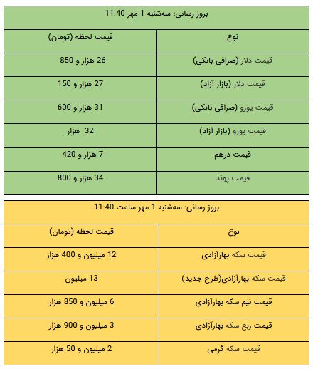 کرمان رصد