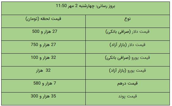 کرمان رصد