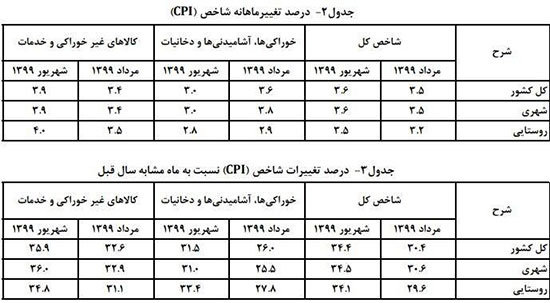 کرمان رصد