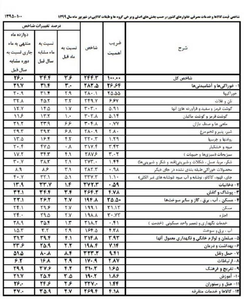 کرمان رصد