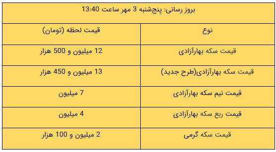 کرمان رصد