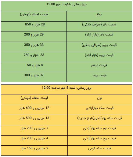 کرمان رصد