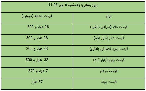 کرمان رصد