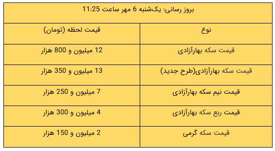 کرمان رصد