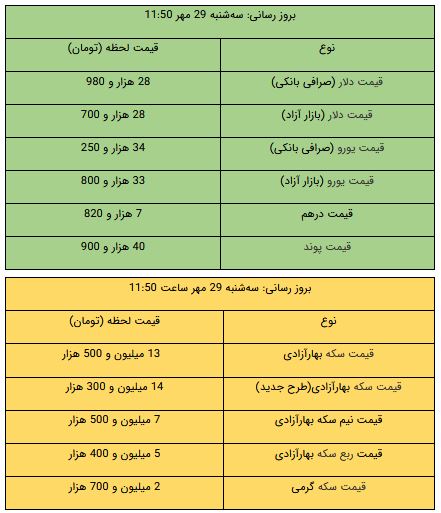 کرمان رصد