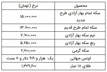 کرمان رصد