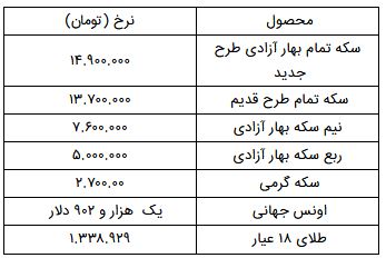 کرمان رصد