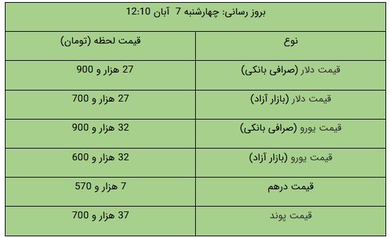 کرمان رصد