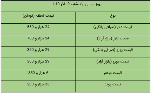 کرمان رصد