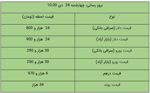 کرمان رصد