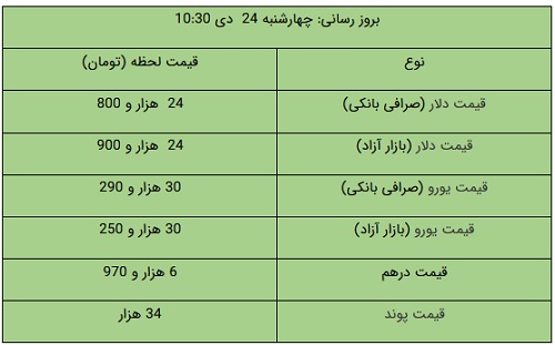 کرمان رصد