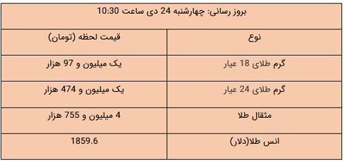 کرمان رصد