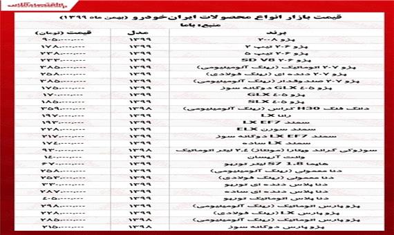 قیمت محصولات ایران خودرو امروز 99/11/7