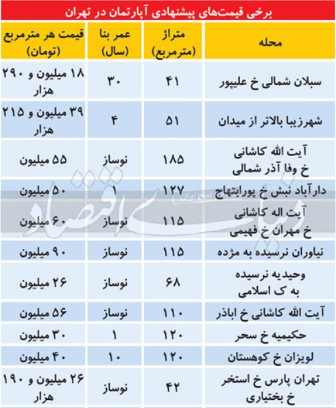 کرمان رصد