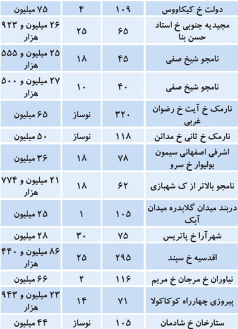 کرمان رصد