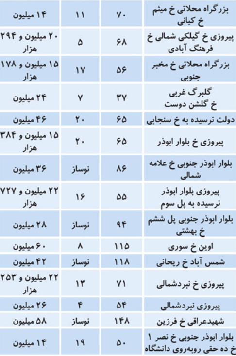 کرمان رصد