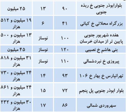 کرمان رصد