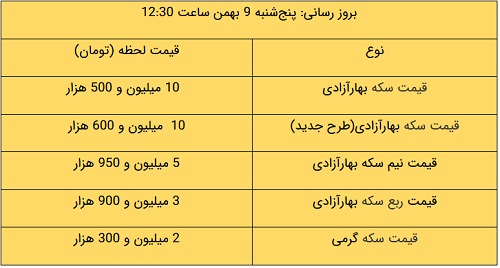 کرمان رصد