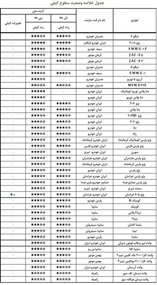 کرمان رصد