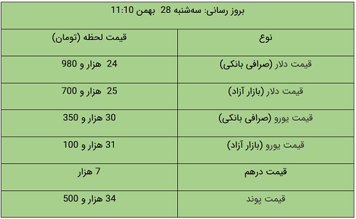 کرمان رصد