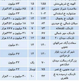 کرمان رصد