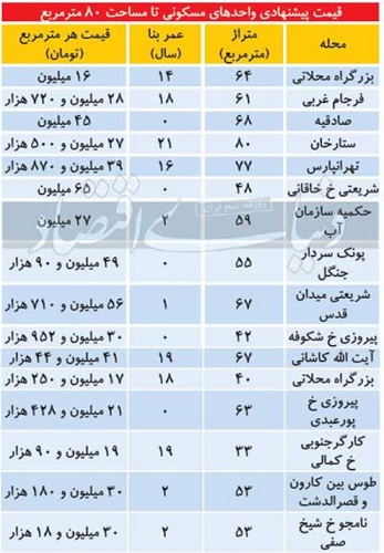 کرمان رصد