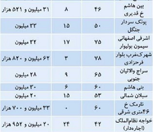 کرمان رصد