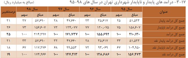 کرمان رصد