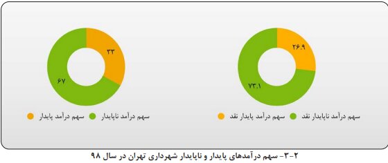 کرمان رصد