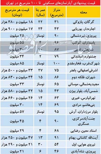 کرمان رصد