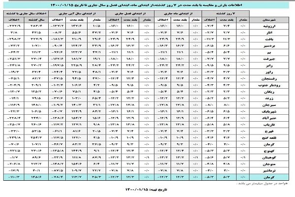 کرمان رصد