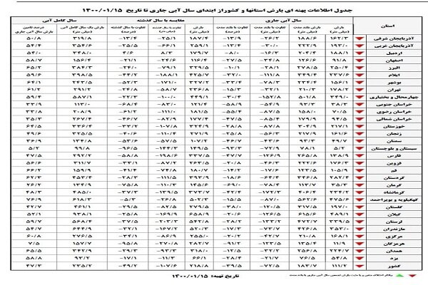 کرمان رصد