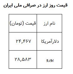 کرمان رصد